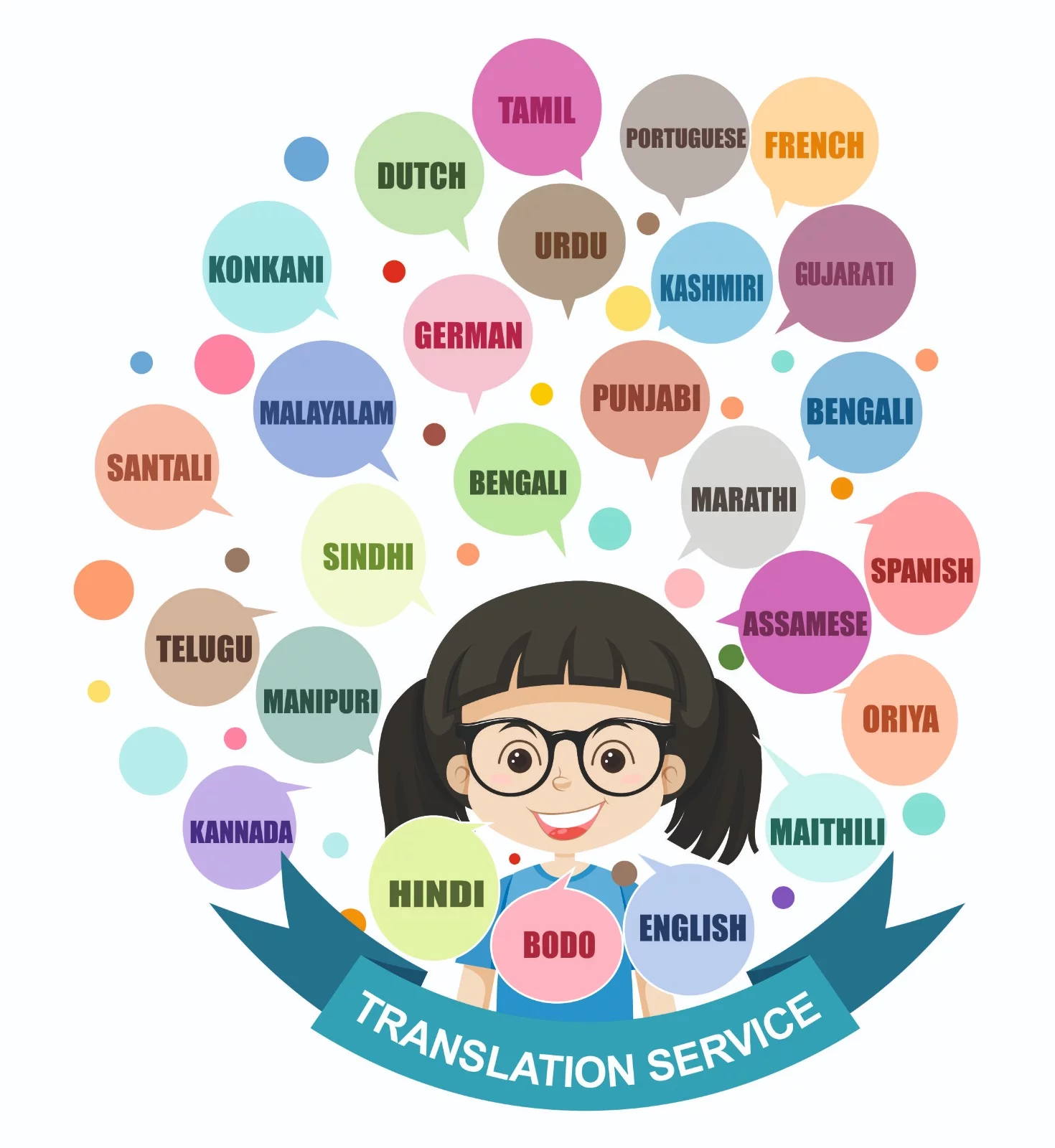 Multi Language Translation